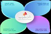 سامانه مشابهت یاب فعال شد 